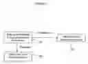 Fig. 04 - Method and computer-readable medium for controlling operations of a dual-dialer state machine