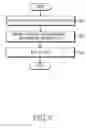 Fig. 10 - Method and apparatus for signaling maximum UE transmitter power information to base station for scheduling of uplink packet transmission in a mobile communication system