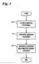 Fig. 03 - SIM card cash transactions