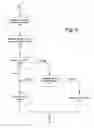 Fig. 07 - SIM card cash transactions