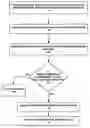 Fig. 01 - Network support for lost call alerting