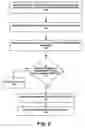 Fig. 03 - Network support for lost call alerting