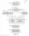 Fig. 07 - Power management systems and methods for a mobile device