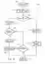 Fig. 10 - Power management systems and methods for a mobile device
