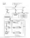 Fig. 03 - Method and system for supporting development of a common identity game