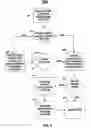 Fig. 03 - Systems and methods for location based games and employment of the same on location enabled devices