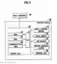 Fig. 06 - Player authentication device, player management server, gaming machine and sandwiched device