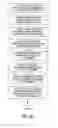 Fig. 24 - METHOD AND APPARATUS FOR FACILITATING GAME PLAY AND GENERATING AN AUTHENTICATABLE AUDIT-TRAIL