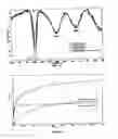 Fig. 07 - Materials for selective trapping of carbon monoxide
