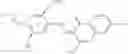 Fig. 08 - Laundry treatment compositions containing a photostable dye