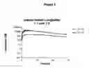 Fig. 03 - Soluble pharmaceutical compositions for parenteral administration comprising a GLP-1 peptide and an insulin peptide of short time action for treatment of diabetes and bulimia