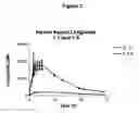 Fig. 04 - Soluble pharmaceutical compositions for parenteral administration comprising a GLP-1 peptide and an insulin peptide of short time action for treatment of diabetes and bulimia
