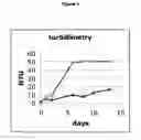Fig. 06 - Soluble pharmaceutical compositions for parenteral administration comprising a GLP-1 peptide and an insulin peptide of short time action for treatment of diabetes and bulimia