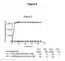 Fig. 07 - Soluble pharmaceutical compositions for parenteral administration comprising a GLP-1 peptide and an insulin peptide of short time action for treatment of diabetes and bulimia