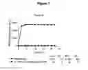 Fig. 08 - Soluble pharmaceutical compositions for parenteral administration comprising a GLP-1 peptide and an insulin peptide of short time action for treatment of diabetes and bulimia
