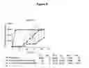Fig. 09 - Soluble pharmaceutical compositions for parenteral administration comprising a GLP-1 peptide and an insulin peptide of short time action for treatment of diabetes and bulimia