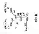Fig. 35 - Remodeling and glycoconjugation of peptides