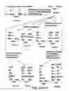 Fig. 52 - Remodeling and glycoconjugation of peptides