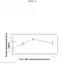 Fig. 06 - Methods of inhibiting secretion of follicle-stimulating hormone and testosterone