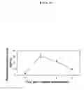 Fig. 09 - Methods of inhibiting secretion of follicle-stimulating hormone and testosterone