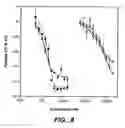 Fig. 09 - Crystallization of IGF-1