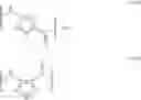 Fig. 09 - Halogen-substituted thienyl compounds