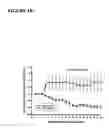 Fig. 03 - Compounds and methods for treating seizure disorders