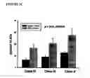 Fig. 04 - Compounds and methods for treating seizure disorders