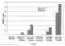 Fig. 08 - Compositions and methods for combined therapy of disease