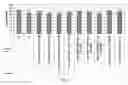 Fig. 10 - Compositions and methods for combined therapy of disease