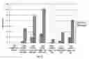 Fig. 12 - Compositions and methods for combined therapy of disease