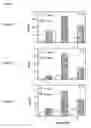Fig. 10 - Modulation of immunostimulatory properties of oligonucleotide-based compounds by optimal presentation of 5′ ends