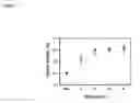 Fig. 13 - Modulation of immunostimulatory properties of oligonucleotide-based compounds by optimal presentation of 5′ ends