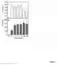 Fig. 16 - Modulation of immunostimulatory properties of oligonucleotide-based compounds by optimal presentation of 5′ ends