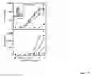 Fig. 20 - Modulation of immunostimulatory properties of oligonucleotide-based compounds by optimal presentation of 5′ ends