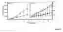 Fig. 22 - Modulation of immunostimulatory properties of oligonucleotide-based compounds by optimal presentation of 5′ ends