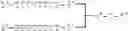 Fig. 55 - Modulation of immunostimulatory properties of oligonucleotide-based compounds by optimal presentation of 5′ ends