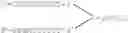 Fig. 85 - Modulation of immunostimulatory properties of oligonucleotide-based compounds by optimal presentation of 5′ ends