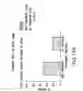 Fig. 158 - Apoptosis-specific eIF-5A and polynucleotides encoding same