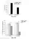 Fig. 30 - Apoptosis-specific eIF-5A and polynucleotides encoding same