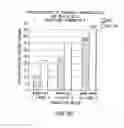 Fig. 35 - Apoptosis-specific eIF-5A and polynucleotides encoding same
