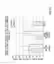 Fig. 52 - Apoptosis-specific eIF-5A and polynucleotides encoding same