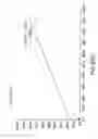 Fig. 63 - Apoptosis-specific eIF-5A and polynucleotides encoding same