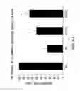 Fig. 69 - Apoptosis-specific eIF-5A and polynucleotides encoding same