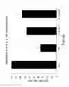 Fig. 70 - Apoptosis-specific eIF-5A and polynucleotides encoding same