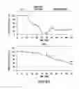 Fig. 71 - Apoptosis-specific eIF-5A and polynucleotides encoding same