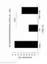 Fig. 72 - Apoptosis-specific eIF-5A and polynucleotides encoding same