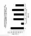 Fig. 74 - Apoptosis-specific eIF-5A and polynucleotides encoding same
