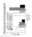 Fig. 79 - Apoptosis-specific eIF-5A and polynucleotides encoding same