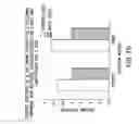 Fig. 80 - Apoptosis-specific eIF-5A and polynucleotides encoding same